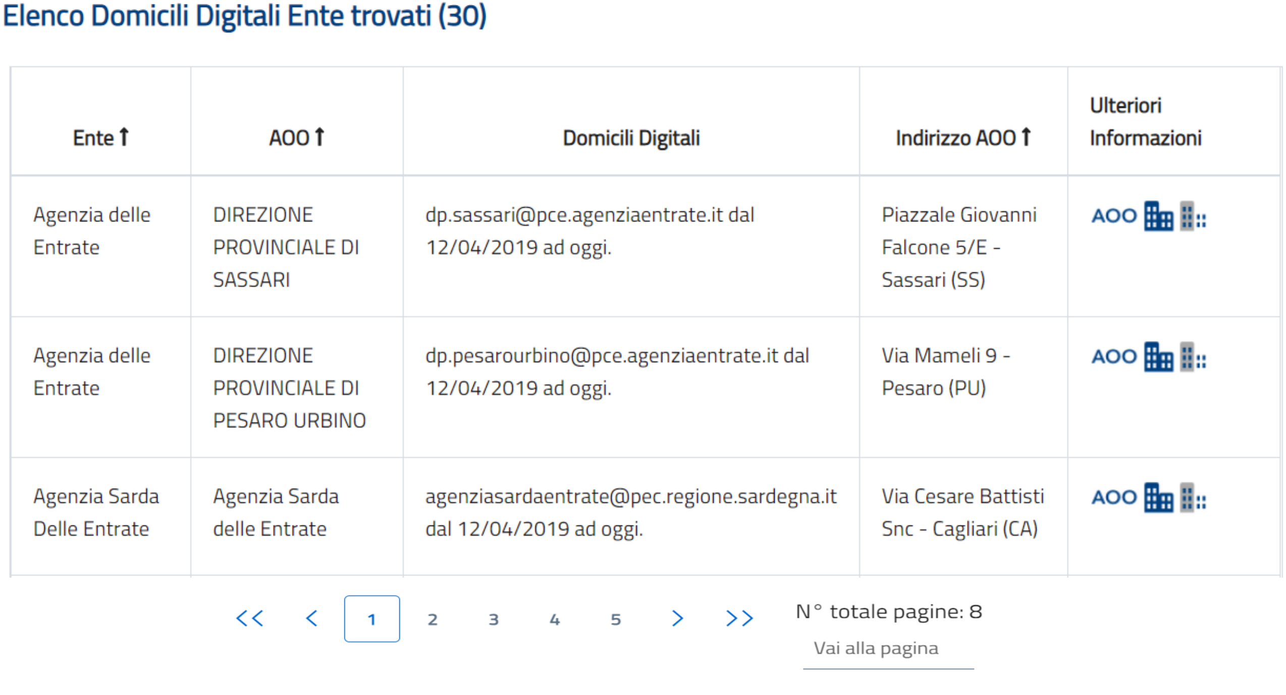 Elenco domicili digitali Ente 